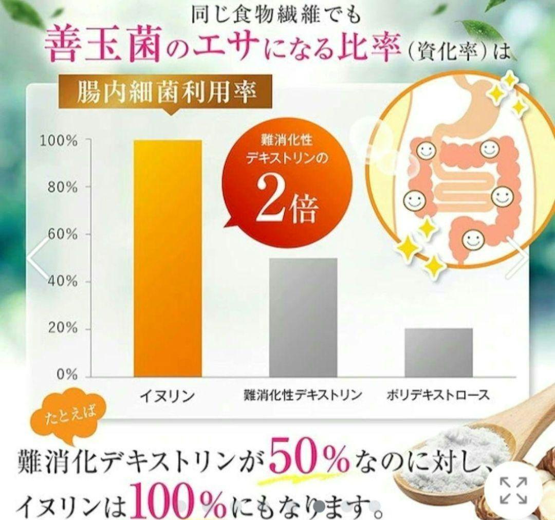 イヌリン 菊芋 キクイモ 食物繊維 食品 — image 4