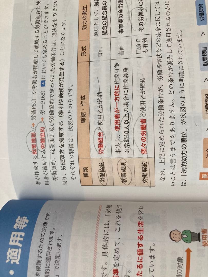2024年版 ユーキャンの社労士 はじめてレッスン — image 4