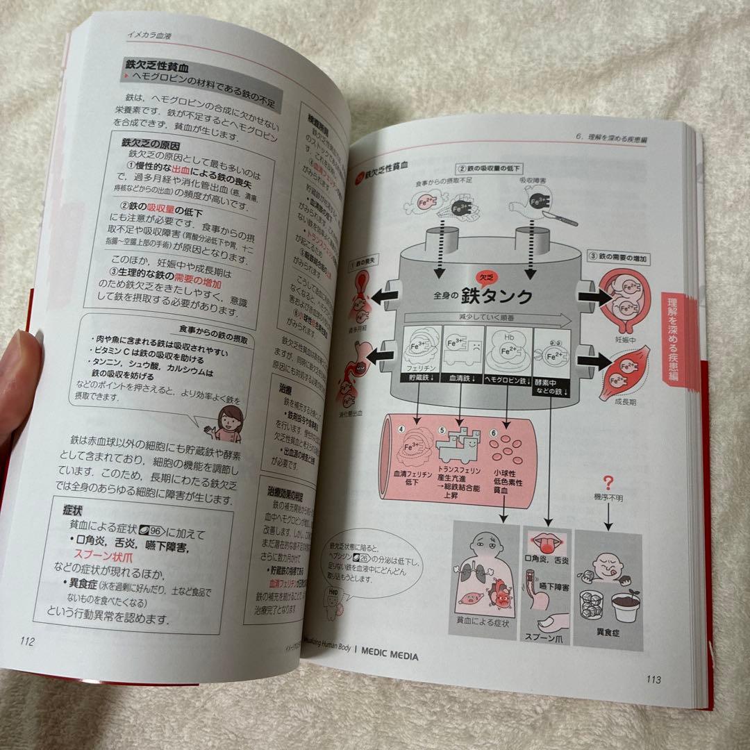 イメカラ : イメージするカラダのしくみ. 血液 — image 3