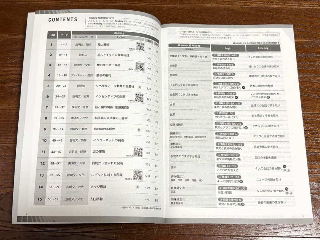 【英語総合問題集】SPRINT4 改訂版 解答・解説集付き 文英堂 — image 3
