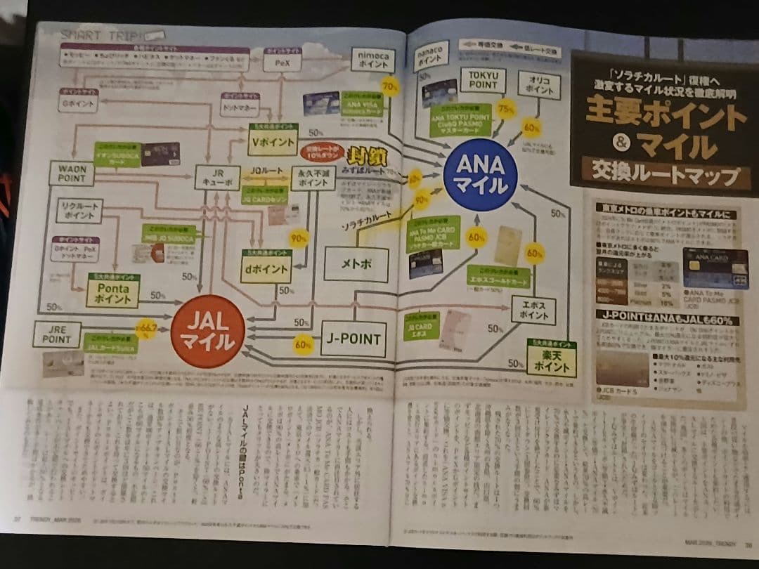 日経トレンディ 2026年3月号 ANA&JAL特集 — image 5