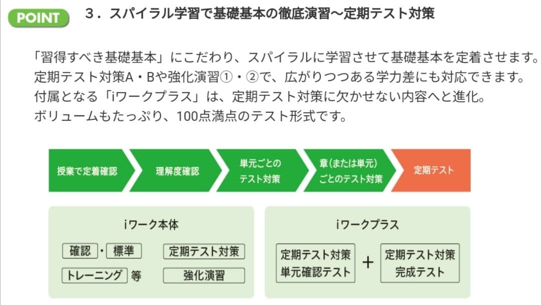 【２０２６最新版　新品未使用】iワーク　理科　中学２年　教科書準拠　啓林館 — image 5