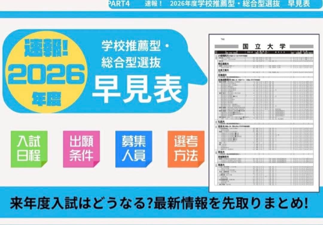 【新品未使用】螢雪時代　7月臨時増刊　旺文社 — image 4