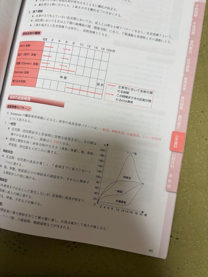 歯科衛生士 要点集 医歯薬模試 — image 5