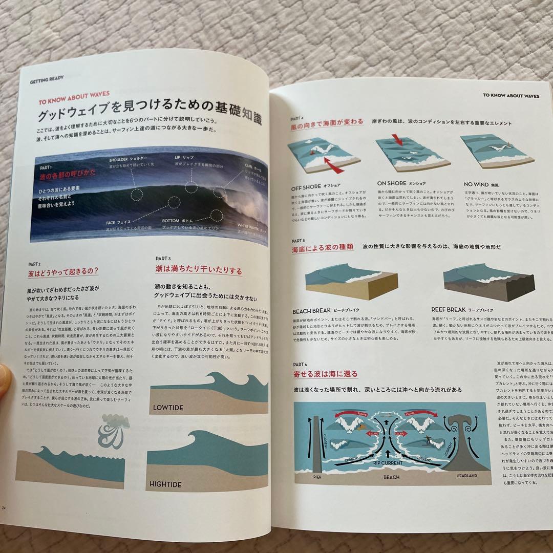 Blue. LET'S START SURFING 雑誌 — image 5