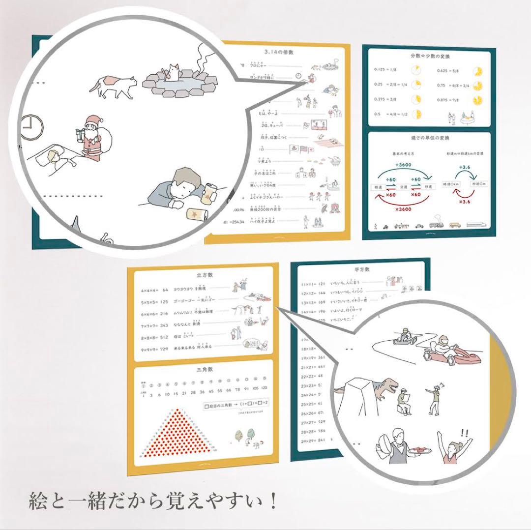 中学受験にも使える【算数がちょっと得意になるミニポスター】A4 5枚セット — image 2