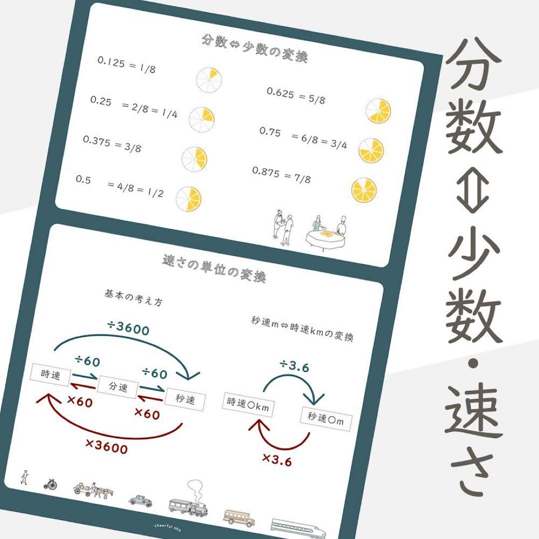 中学受験にも使える【算数がちょっと得意になるミニポスター】A4 5枚セット — image 5