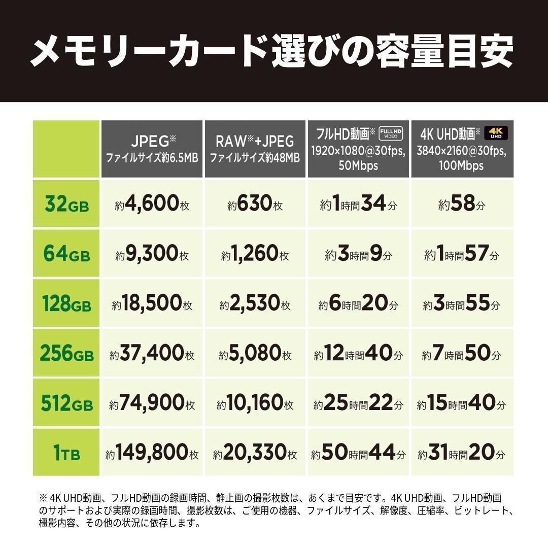 サンディスク SDXC 64GB UHS-I 130MB/s 未開封 正規品 — image 5
