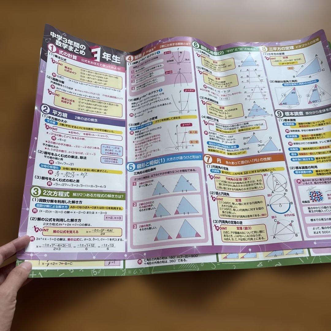 中学3年間の学習まとめ 英語 数学 1年 2年 3年 学習ポスター　６枚セット — image 2