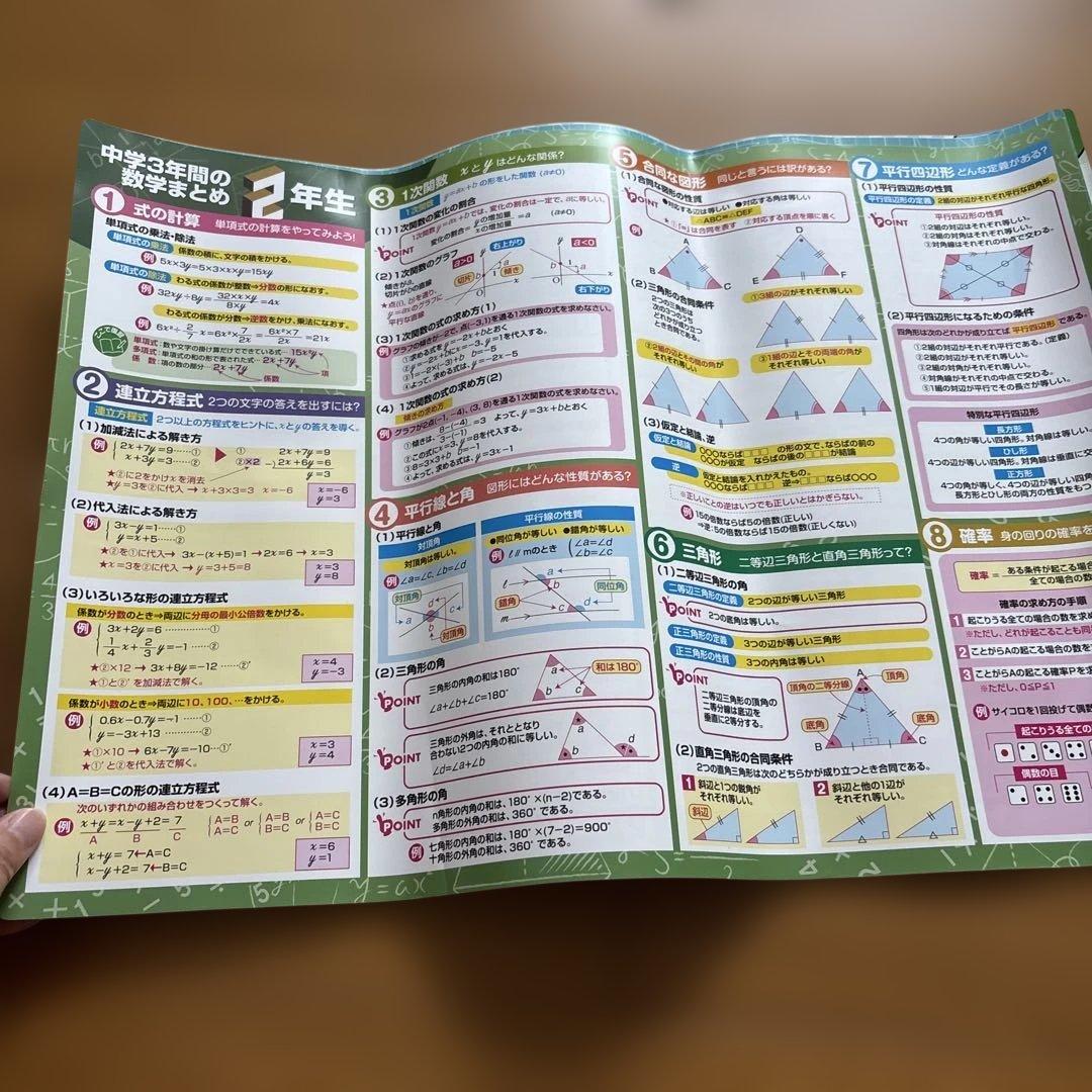 中学3年間の学習まとめ 英語 数学 1年 2年 3年 学習ポスター　６枚セット — image 3
