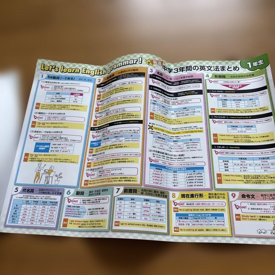 中学3年間の学習まとめ 英語 数学 1年 2年 3年 学習ポスター　６枚セット — image 4