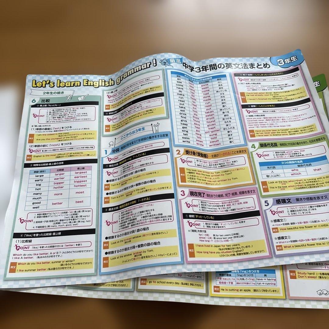 中学3年間の学習まとめ 英語 数学 1年 2年 3年 学習ポスター　６枚セット — image 5
