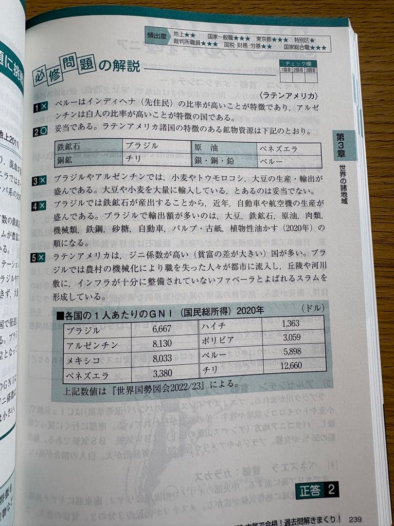 2023-24年版 過去問解きまくり！⑥人文科学2（地理・思想・文学・芸術） — image 3