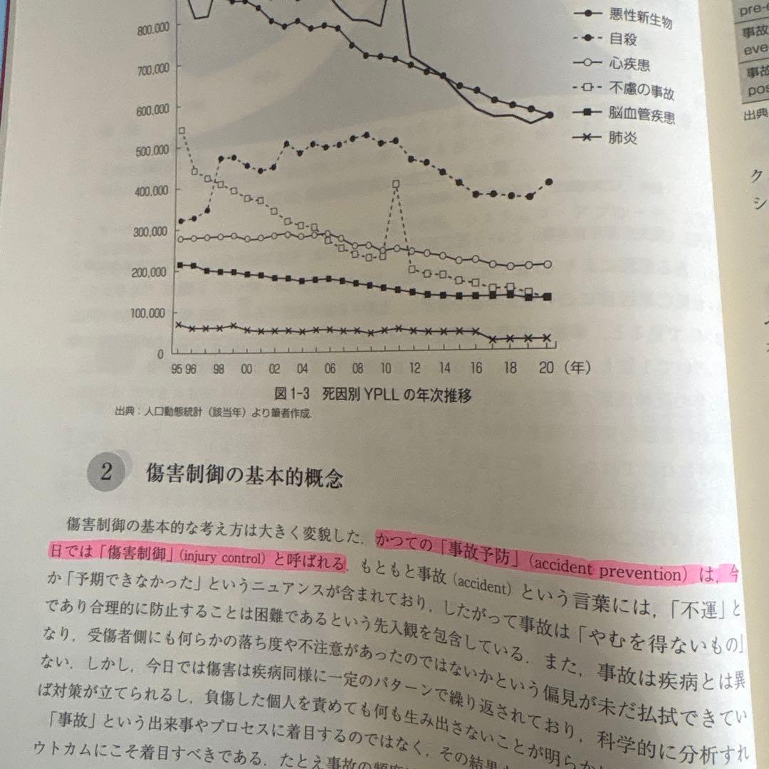 セーフティプロモーション 改訂版 日本セーフティプロモーション学会 — image 3
