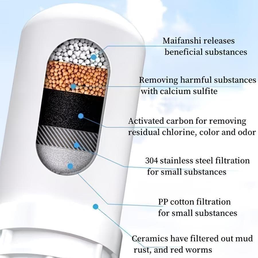 New【最安値】安心浄水器用カートリッジ6個セット — image 4