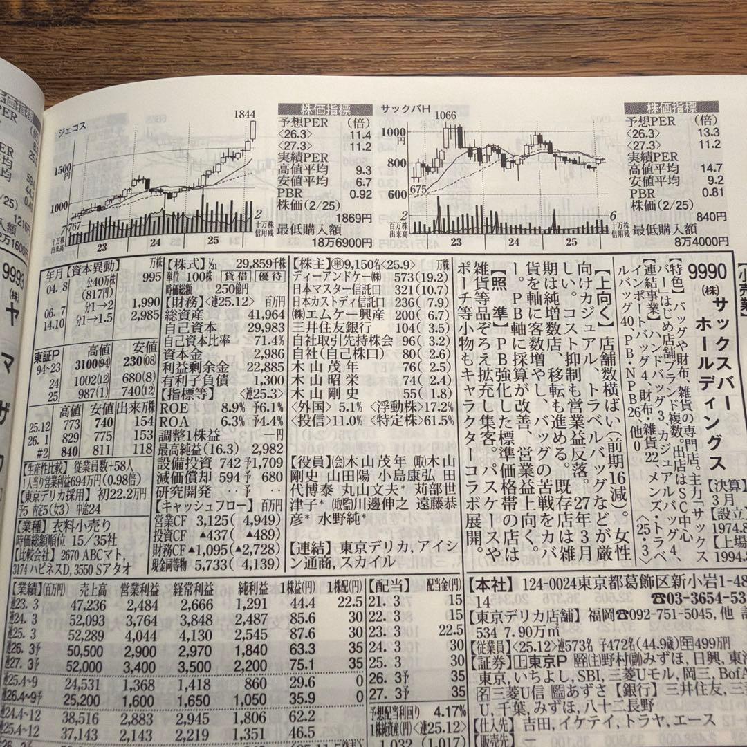 SAC'S BAR HOLDINGS 株主様ご優待券 2,000円分 — image 3