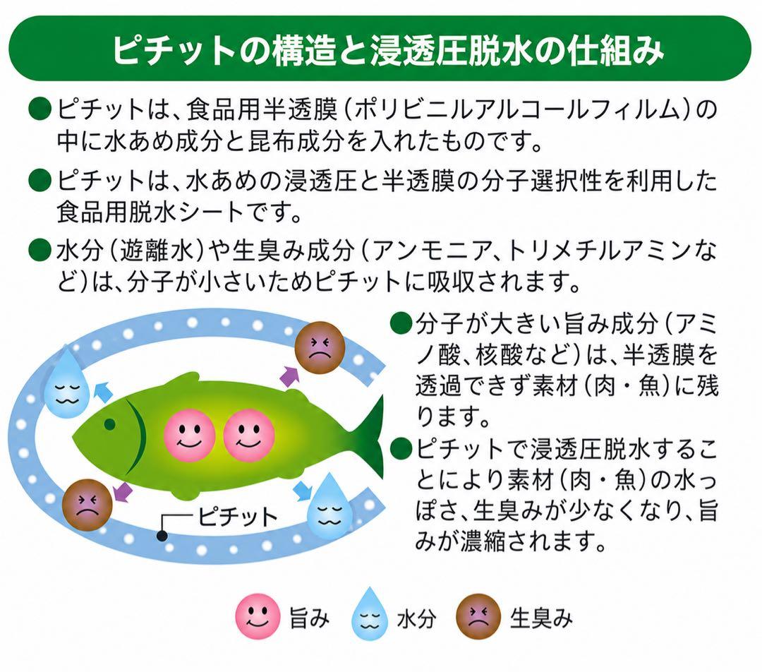 業務用ピチットシート 30枚 — image 3