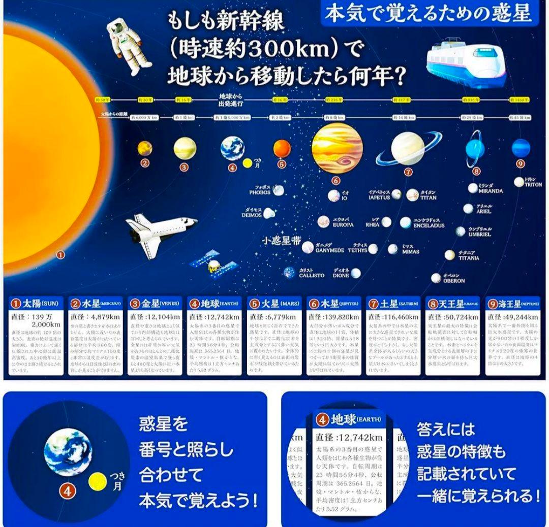 ジーニアス先生のお風呂塾 お風呂ポスター インド式掛け算　月　 B3サイズ — image 5