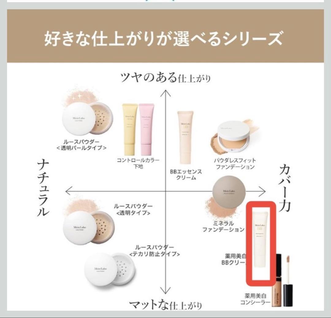 3本 未使用 店頭販売終了品 03ナチュラルオークル 薬用美白BBクリーム — image 3