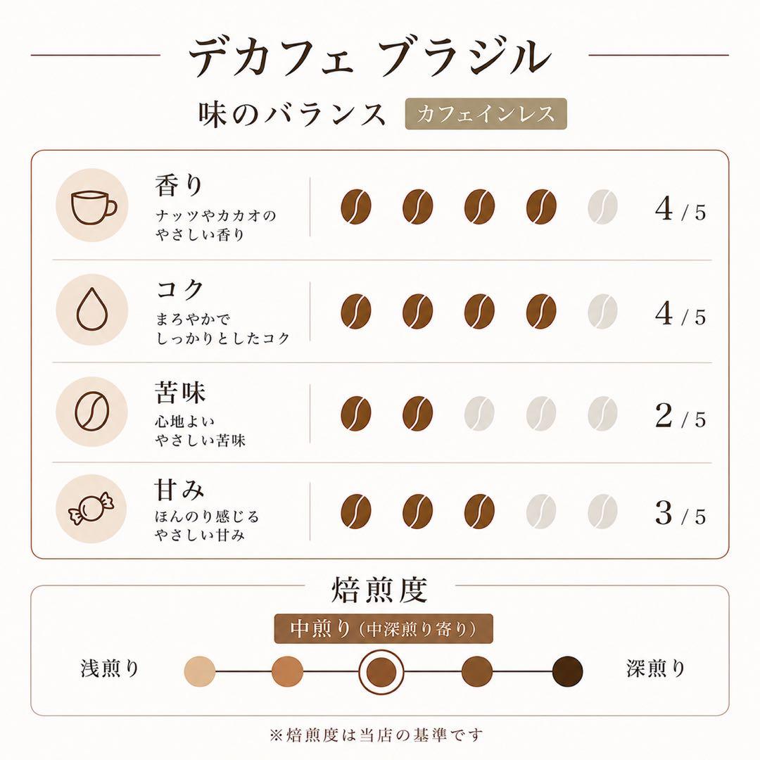【カフェインレス】デカフェ コーヒー豆 自家焙煎 ブラジル 200g 豆or粉 — image 2