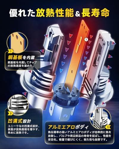 AUXITO H4 LED ヘッドライト車用 車検対応 3倍明るさアップ 高輝度 — image 5