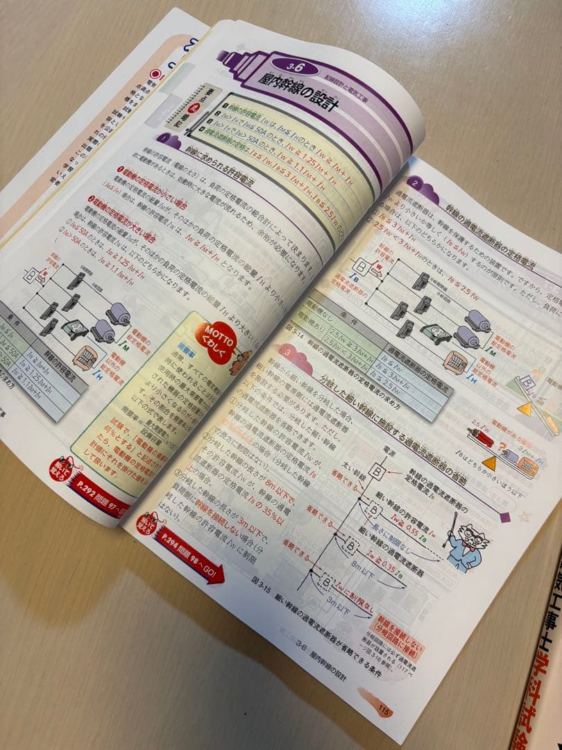 ぜんぶ絵で見て覚える 第2種電気工事士 学科試験 すい～っと合格 2026年版 — image 3