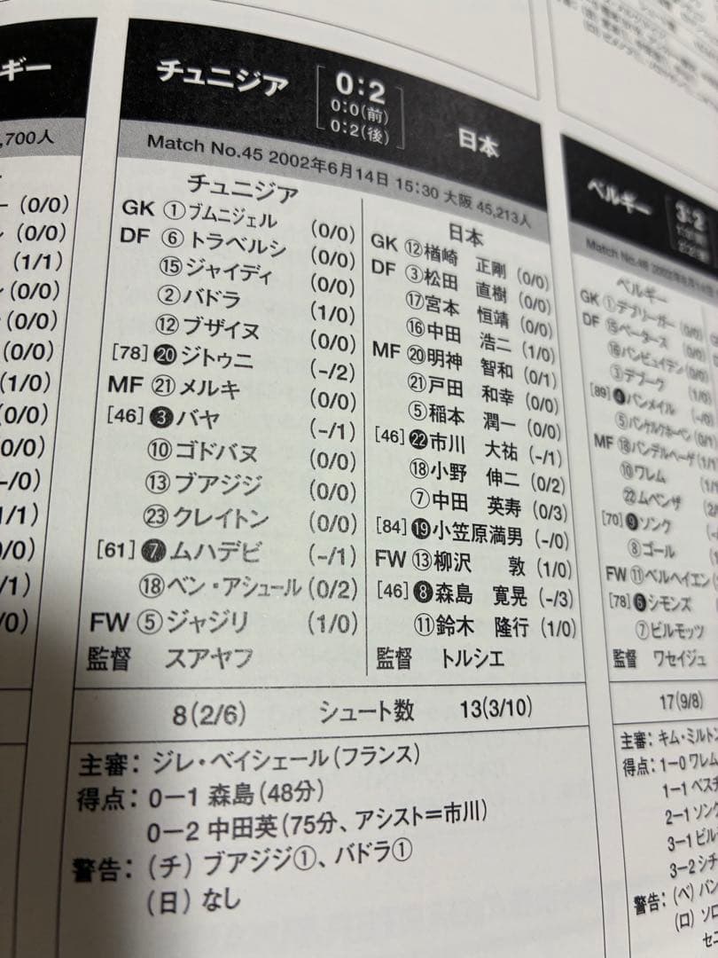 2002の記憶 日本代表オフィシャル写真集 — image 3