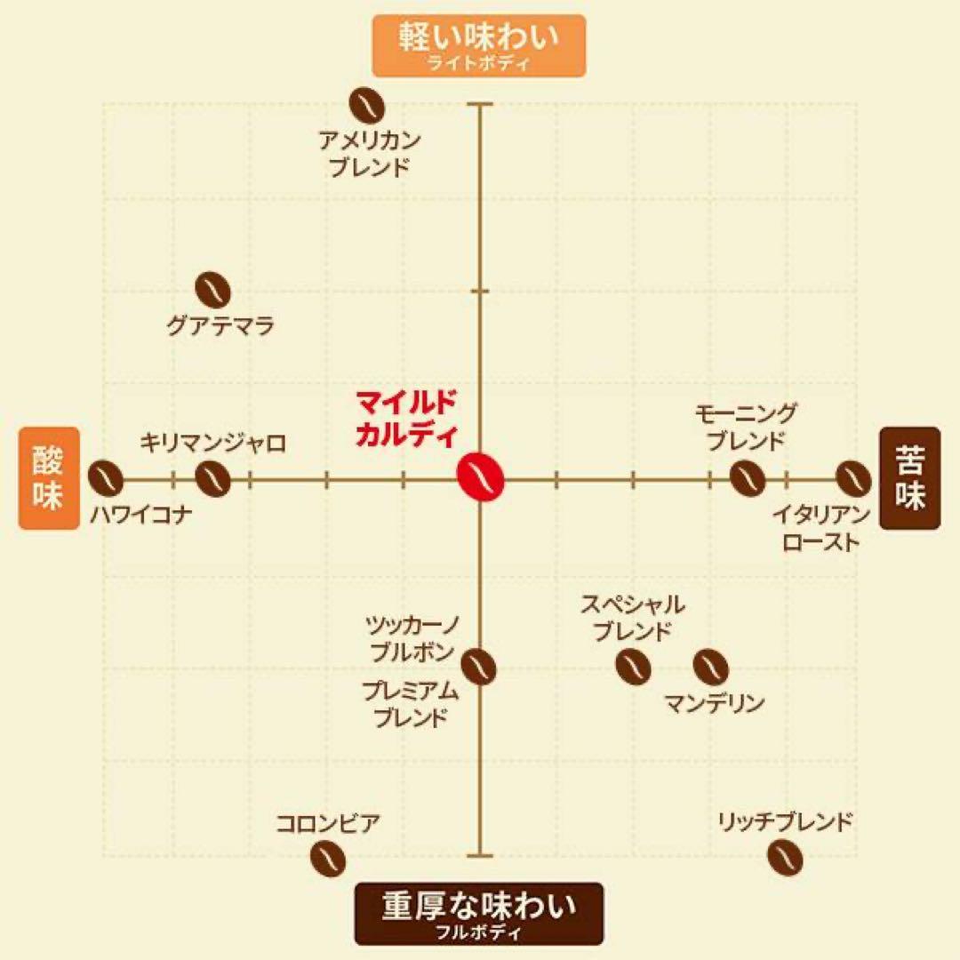 未開封3袋 KALDI カルディコーヒー 豆 マイルドカルディ 200g — image 3
