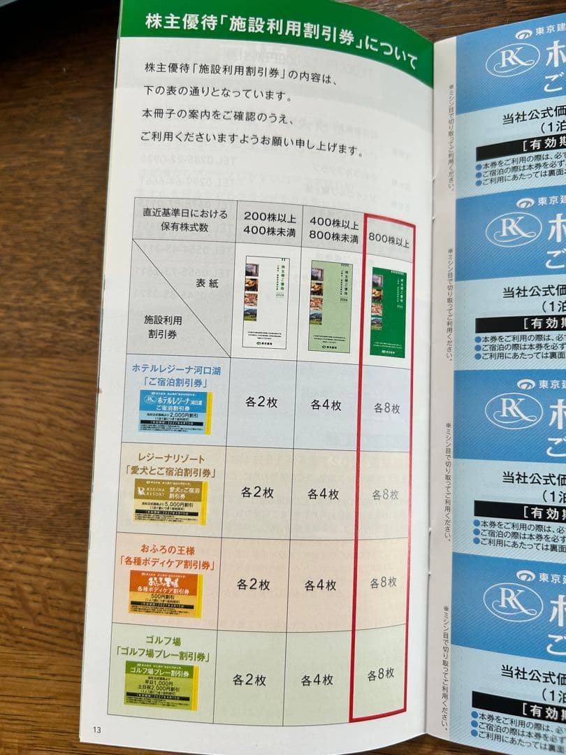 東京建物 株主優待券 各8枚 — image 2