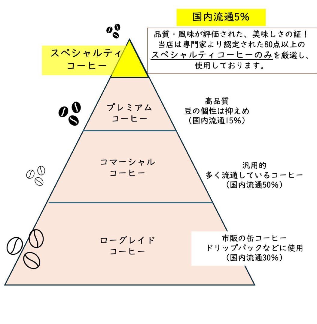 【鴨ねぎ様専用】タンザニア スノートップ1kg＋コチャレ500g まとめ割 — image 2