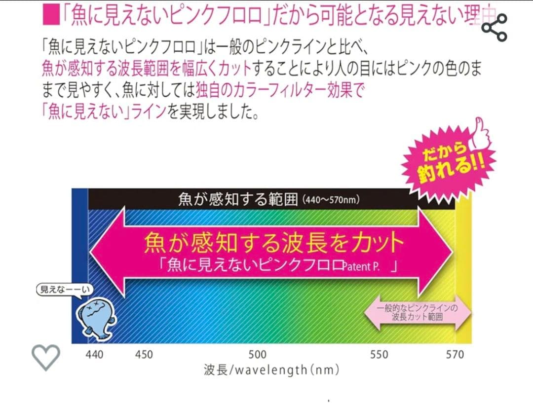 【 海上釣堀 （アップグレード）】水中で消えるハリス使用 仕掛け ダンゴ追加 — image 3