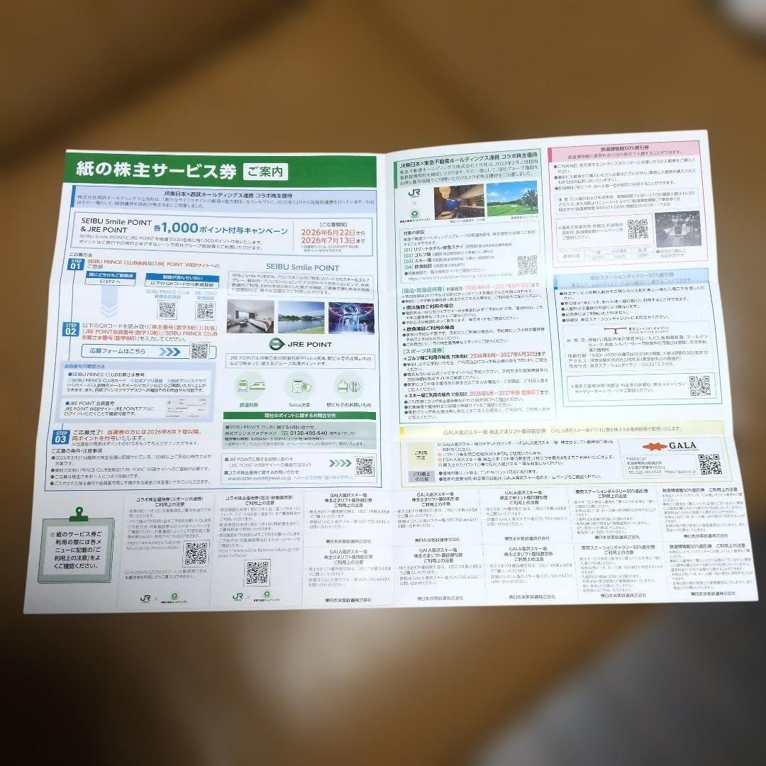 JR東日本 株主サービス券 ご案内 — image 2