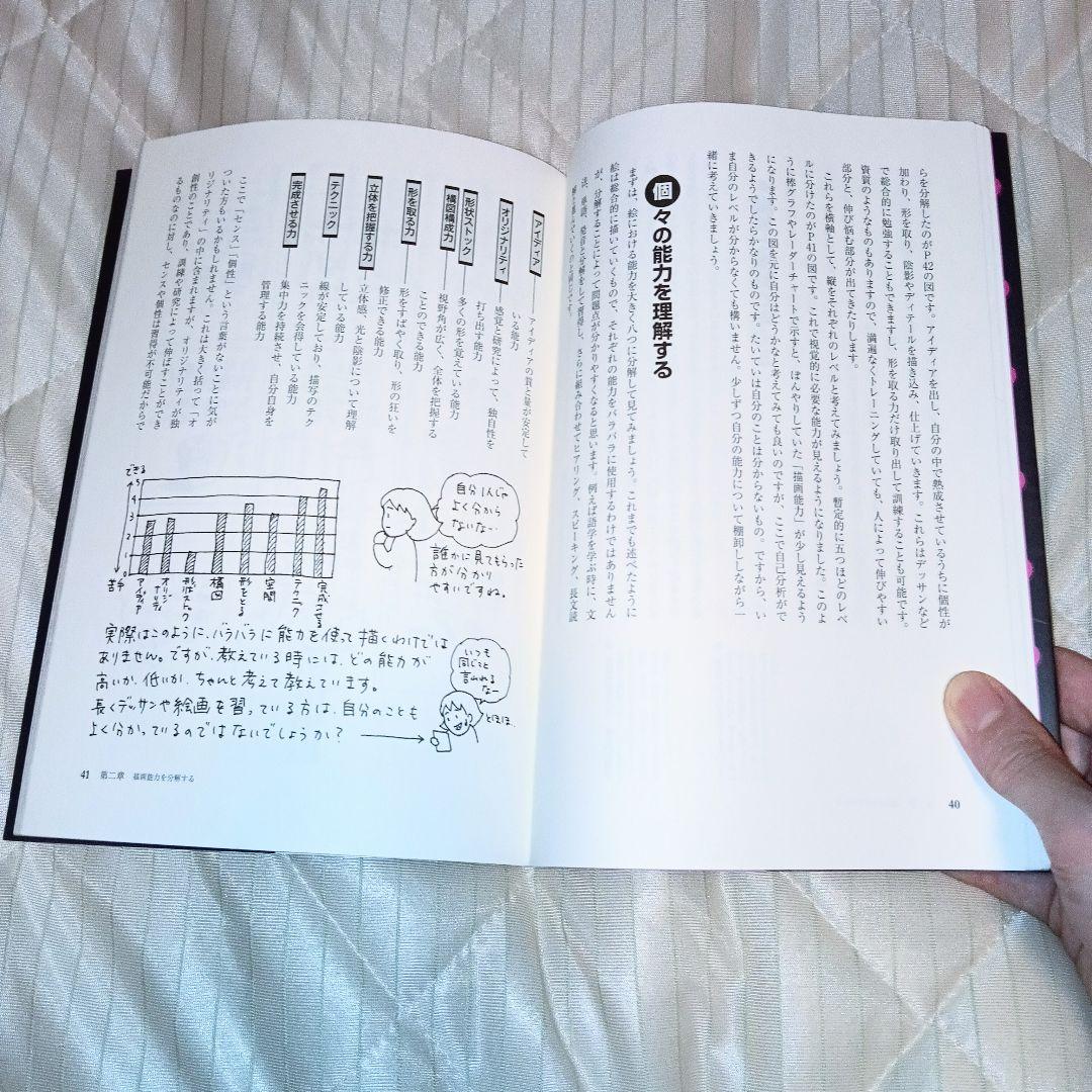 【帯無し】絵はすぐに上手くならない デッサン・トレーニングの思考法 — image 2