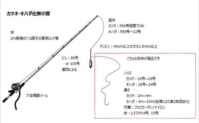 相模湾4　マグロ　カツオ　仕掛け 4個セット　フロロ18号4.5m×4 — image 5