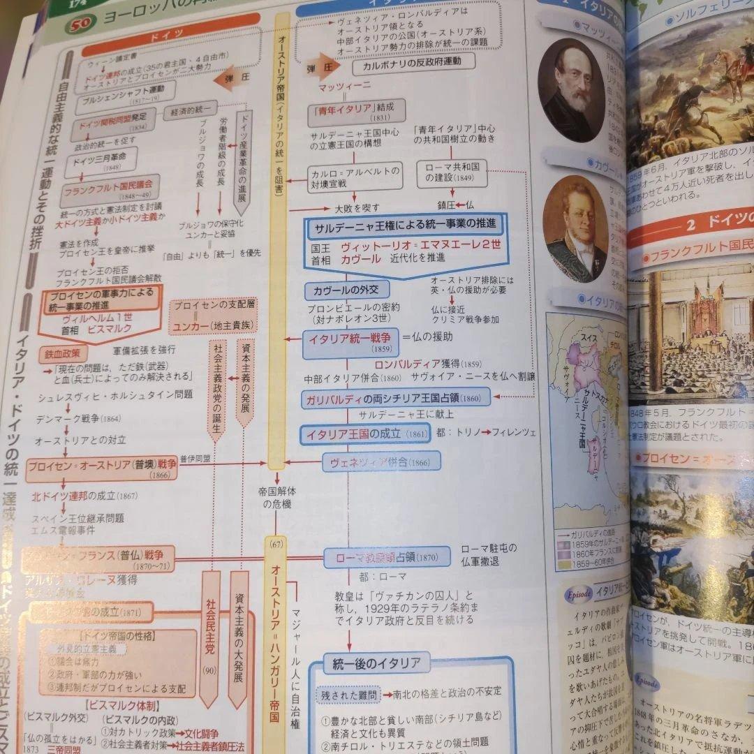 流れ図 世界史図録ヒストリカ — image 4