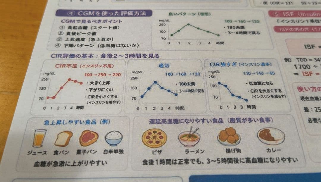 1700ルールを使ったカーボカウントの基礎 とCGM活用方法 — image 3