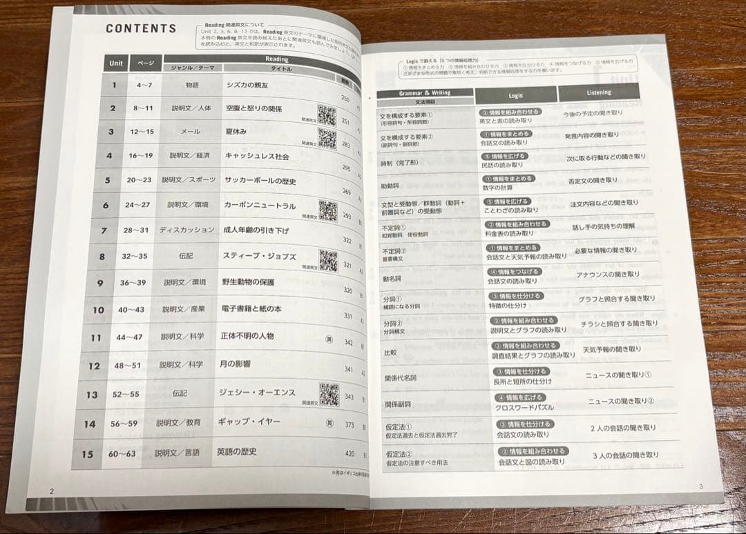 【英語総合問題集】SPRINT3 改訂版 解答・解説集付き 文英堂 — image 3