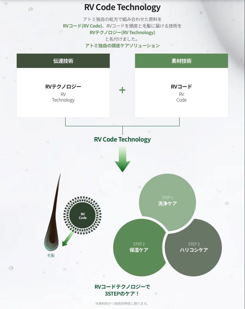 Atomy RV Hair Care Set シャンプー ヘアパック エッセンス — image 3