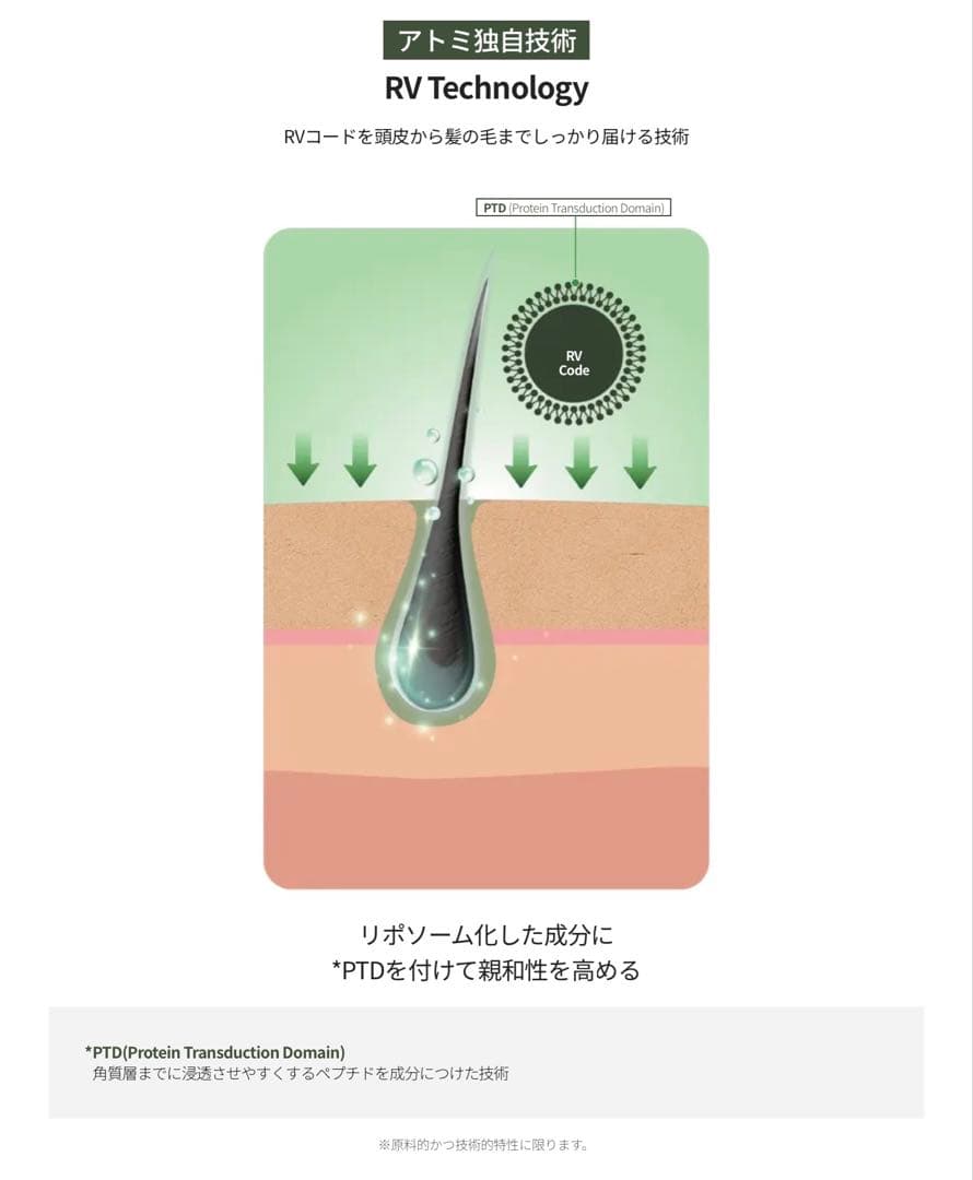 Atomy RV Hair Care Set シャンプー ヘアパック エッセンス — image 4