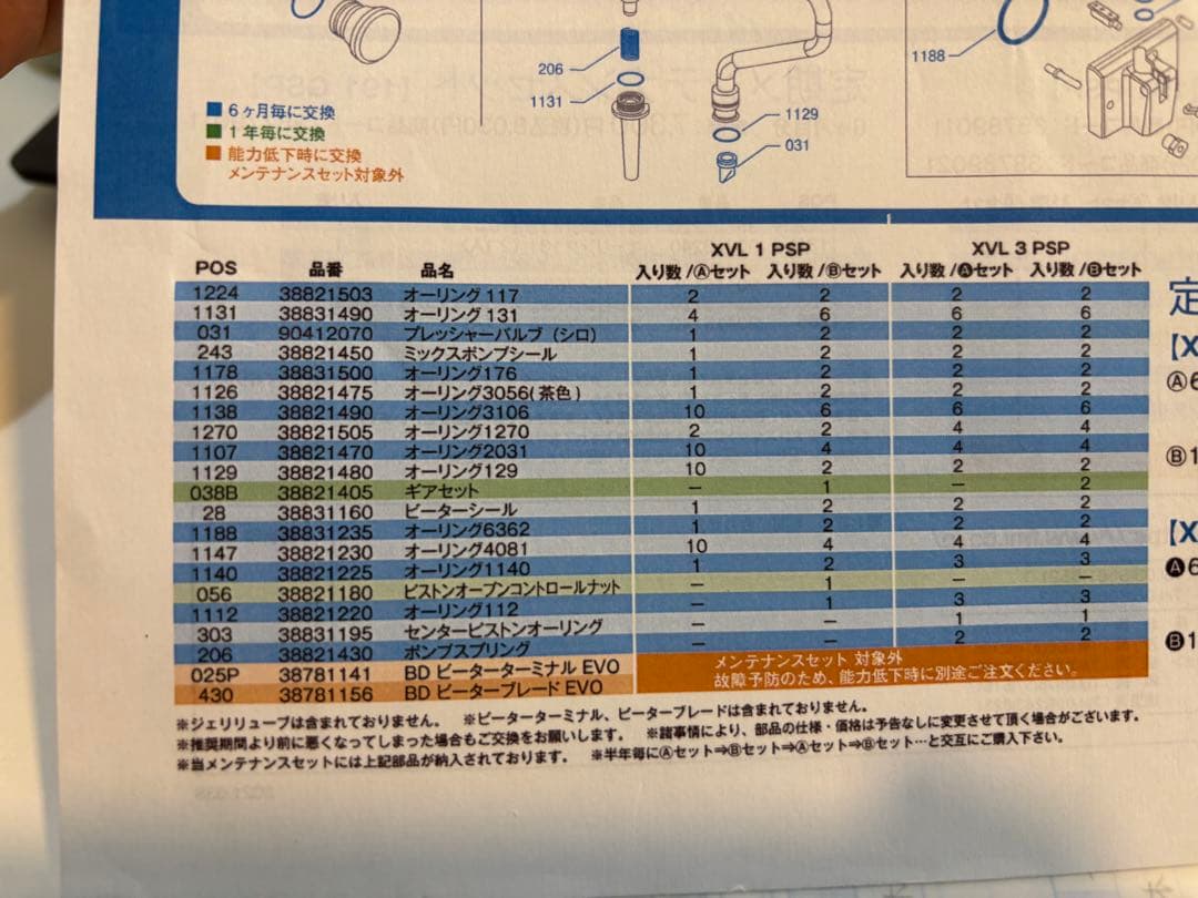 CARPIGIANI XVL オーリング 1270 2コ入×2袋 — image 3