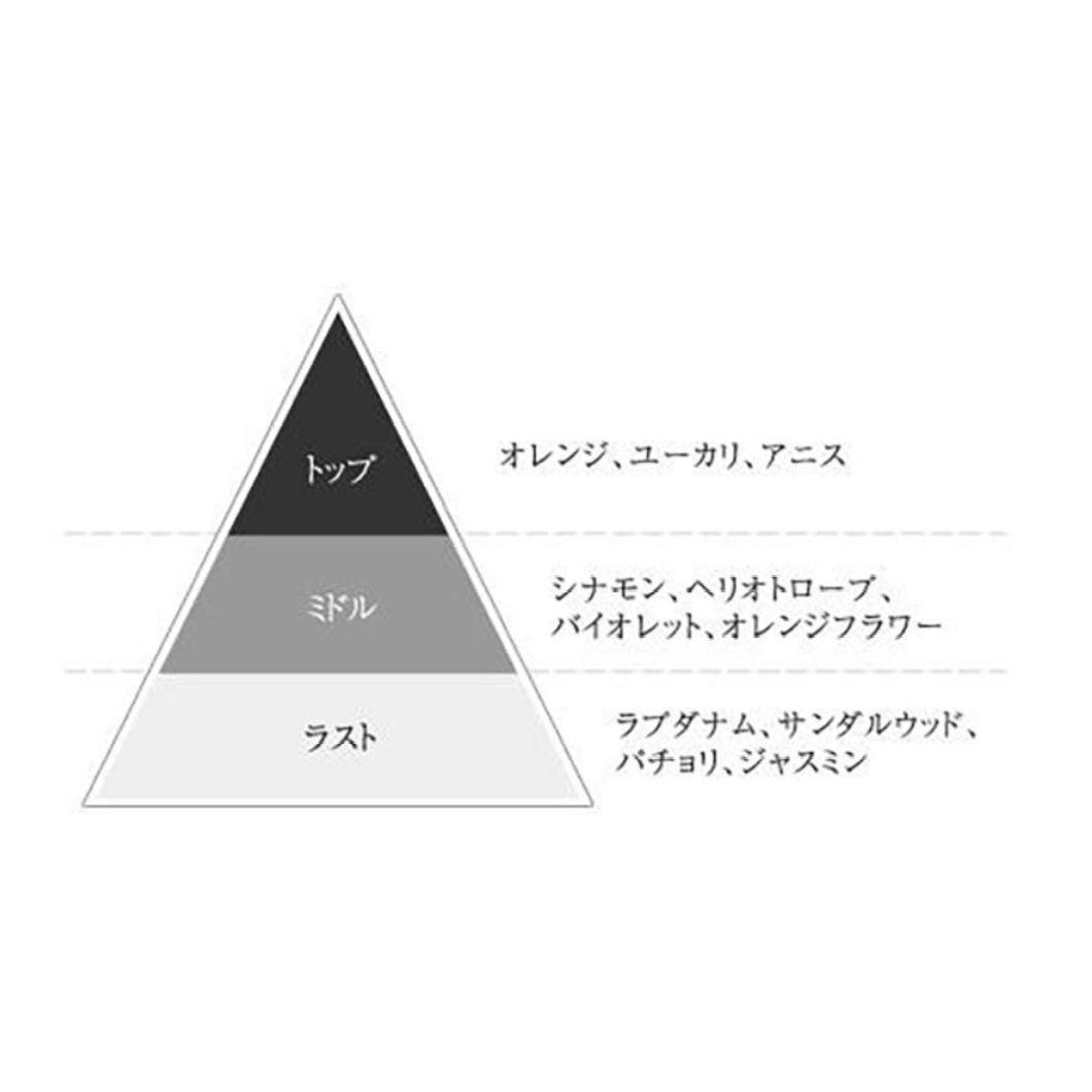 【新品未開封】J-Scent フレグランスコレクション 力士 オードパルファン — image 4