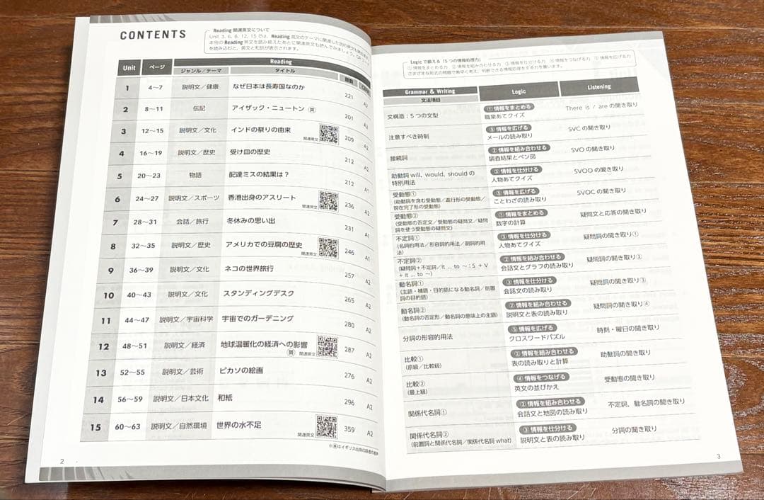 【英語総合問題集】SPRINT 2 改訂版 解答・解説集付き 文英堂 — image 3