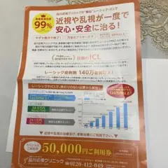 品川近視クリニック 5万円割引券 — image 1