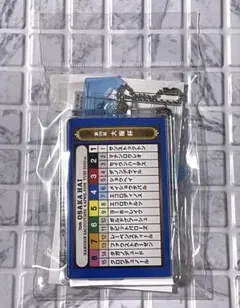 新品未開封　第７０回　大阪杯　想い出馬券ホルダー　　２０２６ — image 1