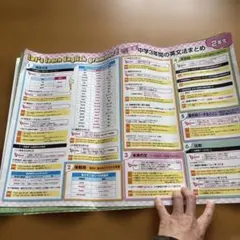 中学3年間の学習まとめ 英語 数学 1年 2年 3年 学習ポスター　６枚セット — image 1