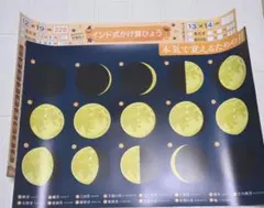 ジーニアス先生のお風呂塾 お風呂ポスター インド式掛け算　月　 B3サイズ — image 1