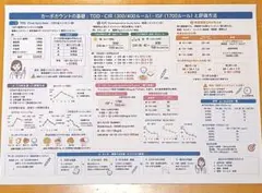 1700ルールを使ったカーボカウントの基礎 とCGM活用方法 — image 1