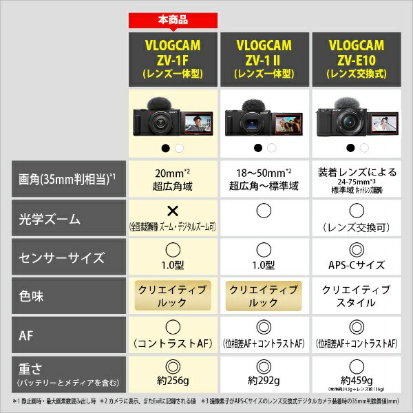 SONY｜ソニー VLOGCAM ZV-1F 超広角単焦点レンズ一体型カメラ ホワイト — image 3