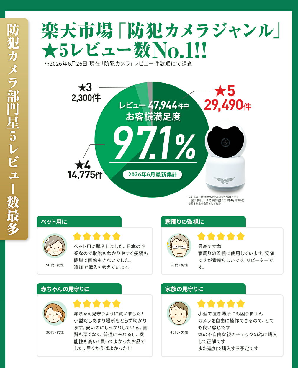 現在4年連続1位 創業48年日本自社工場開発生産 みてるちゃん 500万 温度計 5GHz ベビーモニター 防犯カメラ Amazon国内サーバー自社契約 ペットカメラ 自動追跡 見守りカメラ ワイヤレス 屋内 監視カメラ 小型 — image 2